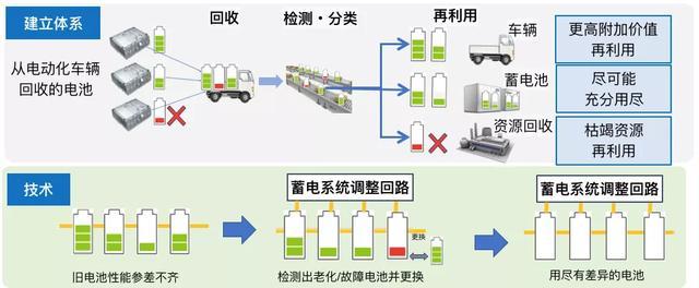 什么是最有效普及ev的方法 试过丰田的三款ev就知道了 腾讯新闻