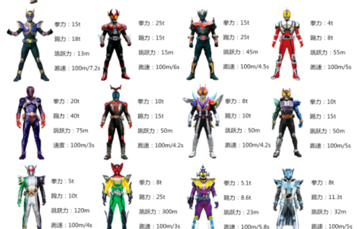 假面骑士妮可和历代骑士数据对比战力碾压帝骑最终不愧是天才玩家