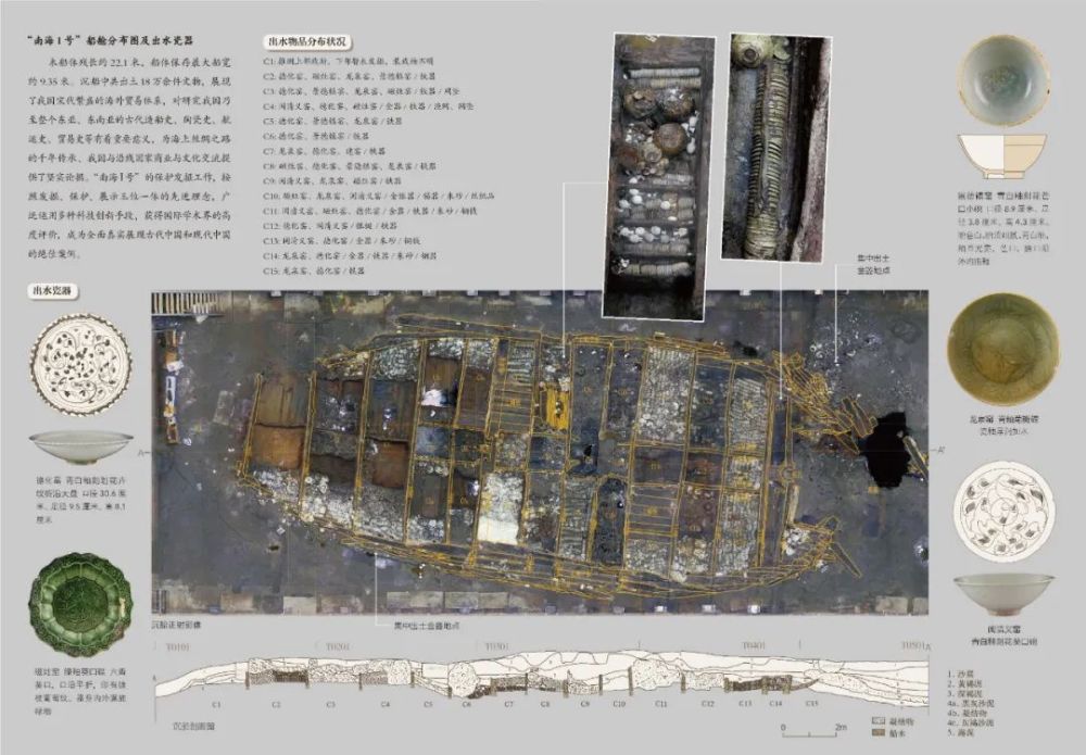 南海ⅰ号|南海Ⅰ号：一艘价值连城的沉船，一段尘封海底的历史