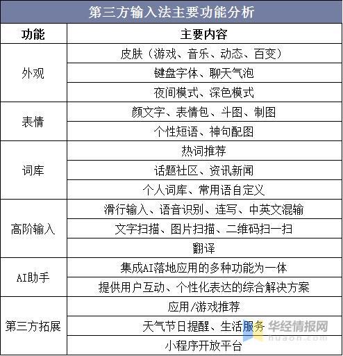 中国第三方输入法行业用户规模与年龄分布 提升用户体验是关键 百度输入法 用户体验 搜狗输入法 人工智能