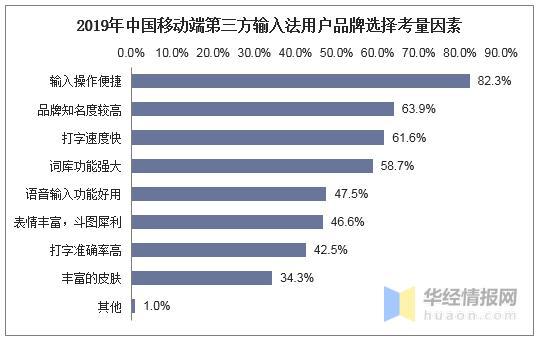 中国第三方输入法行业用户规模与年事漫衍 提升用户体验是关键 曙光健康网