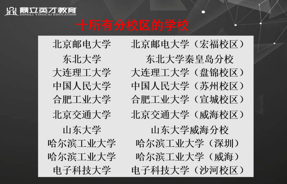 如何高考志愿填报低分高就 赵益干货分享这9点 看看你符合哪条 腾讯新闻