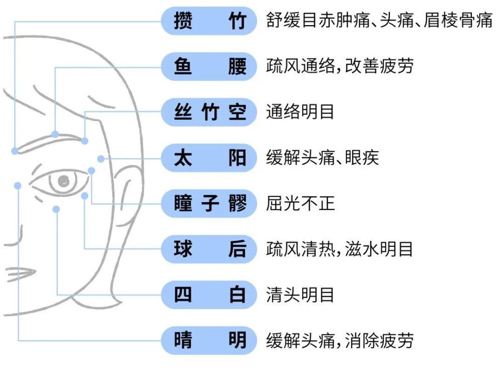 这个护眼仪也太舒服了