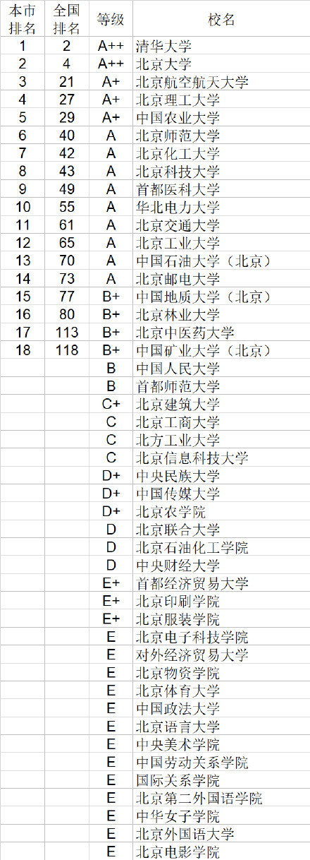 2020武书连工学排名_武书连2020中国大学理学工学农学医学排行榜(2)