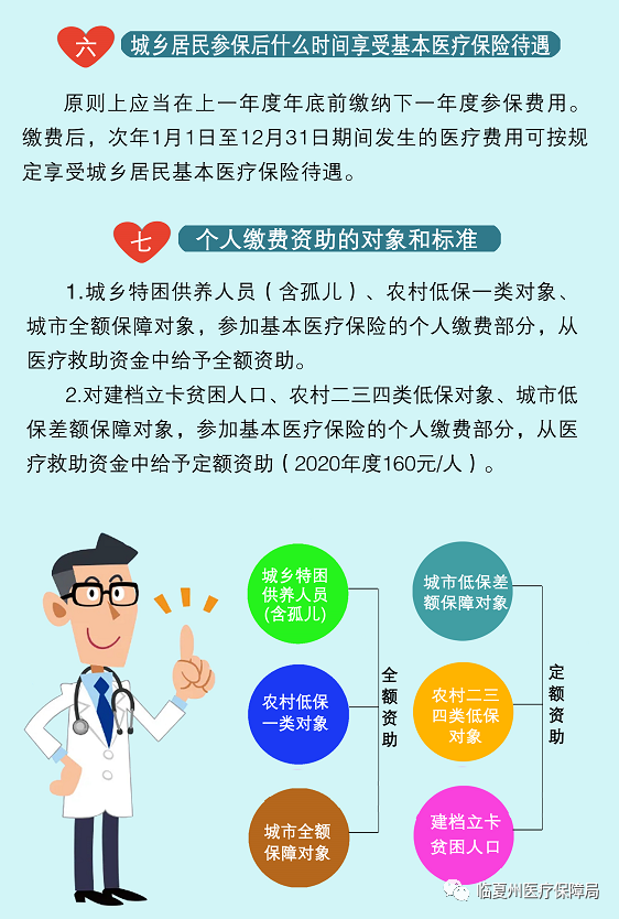 就医指导：应对常见疾病的正确方法