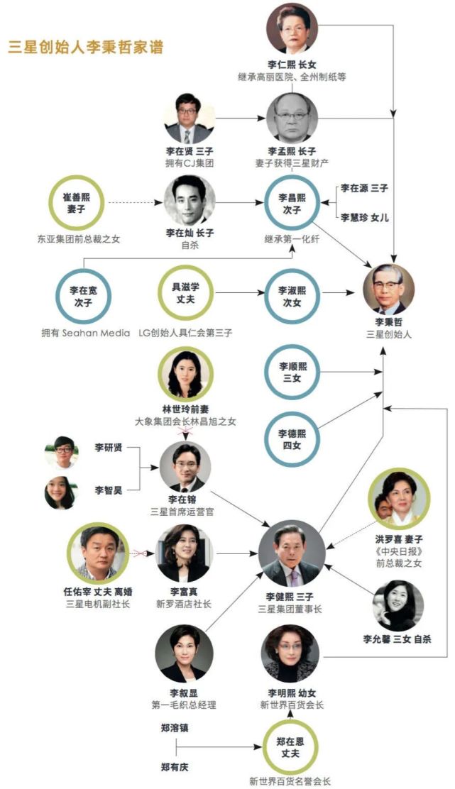铁打的三星太子流水的韩国总统这就是韩国财阀绑架国家的砝码