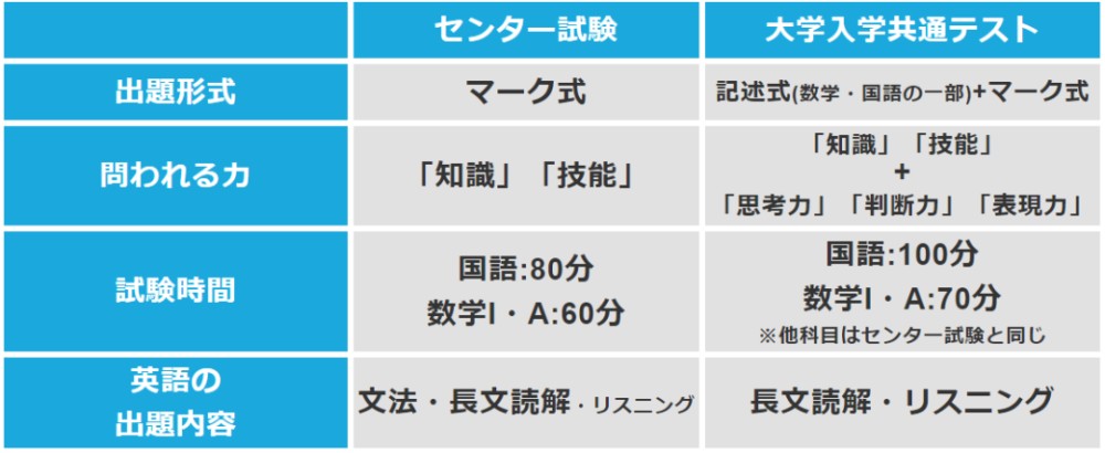 报考人数最多的大学top50 这所大学连续7年位居第一 腾讯新闻