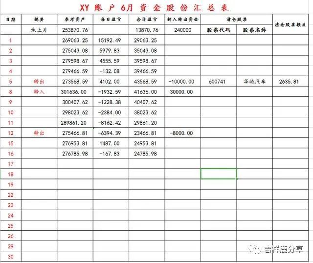 欧菲光成功研发史上最薄潜望式连续变焦模组 6月16日吉祥鹿实盘交易日记 欧菲光 潜望 实盘 模组 创业板股票