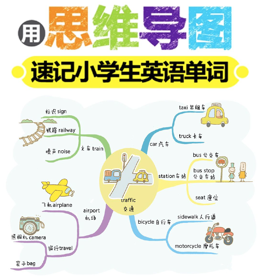 今天ea君为大家推荐一份"思维导图快速记单词法则",对孩子记单词大有