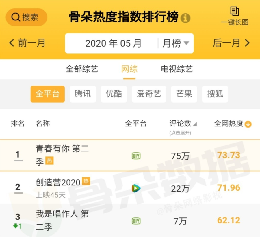 创造营2020的总决赛_创造营2020总决赛落幕,出道人选惹争议,被网友质疑有(2)