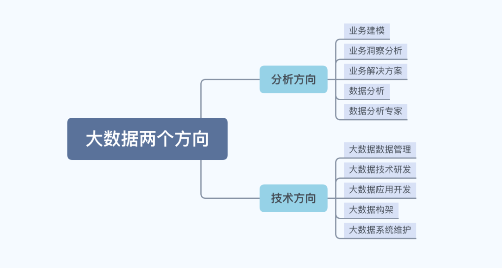 对数据分析师来说 分析思维有多重要 腾讯新闻