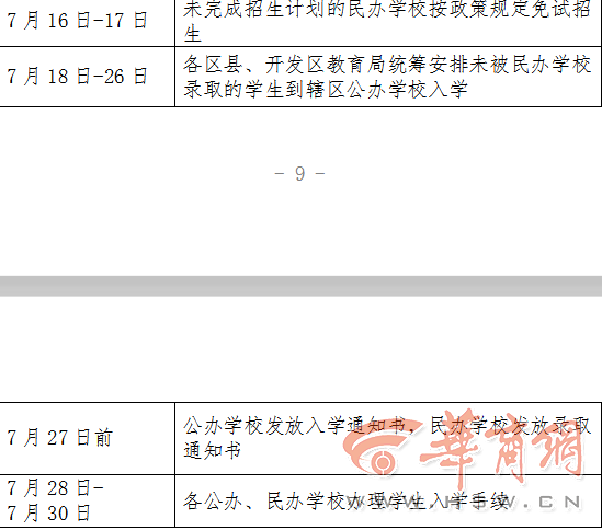 附件:1.西安市2020年義務教育招生入學日程安排 2.