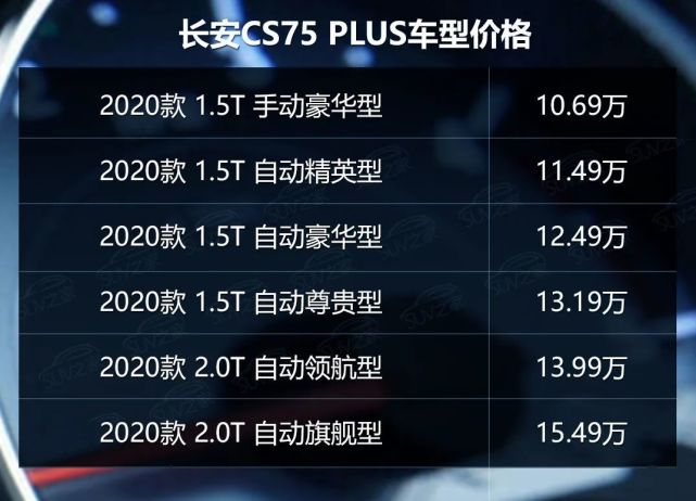 长安cs75plus单车导购推荐20t自动领航型