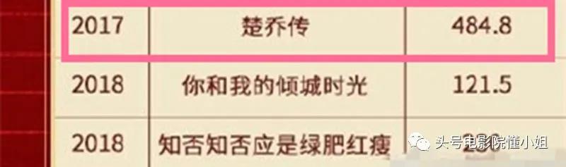 【历史第一人】赵丽颖网播量破1800亿遭质疑 这到底是什么情况? 