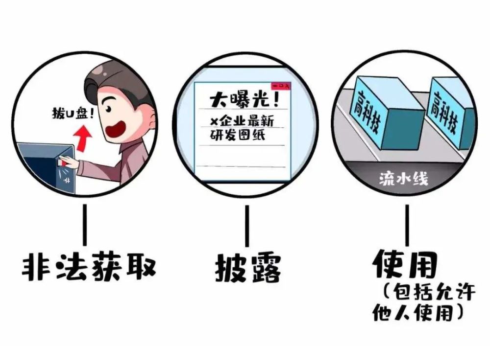 侵犯商业秘密罪中的"重大损失"如何认定