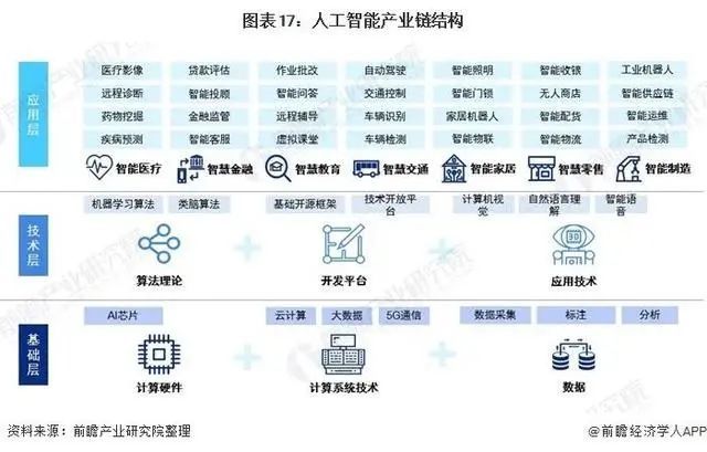 深入分析!2020年中國新基建七大產業鏈發展全景圖_騰訊新聞