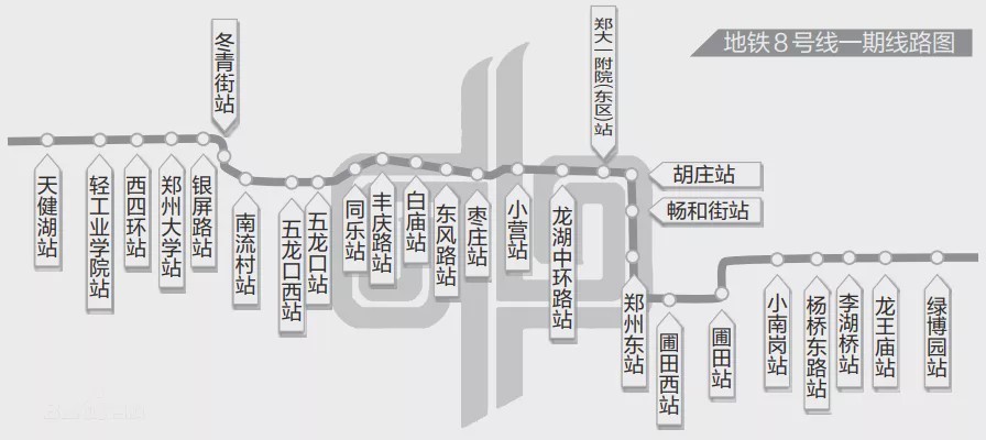 郑州地铁8号线(一期)工程已于2020年05月01日开工,预计2023年12月31日