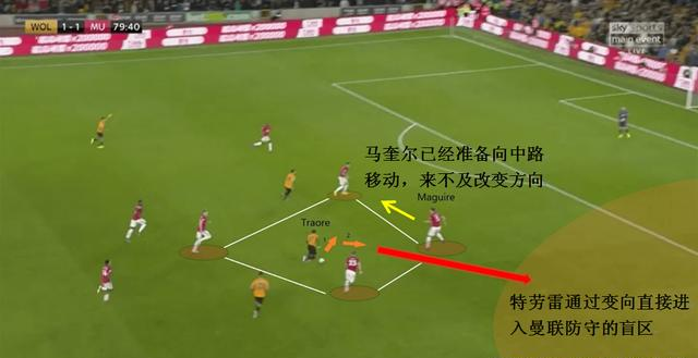 从小鲜肉到肌肉男!拉玛西亚遗珠阿达玛·特劳雷在英超重新绽放