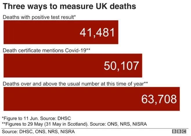 英国新冠肺炎疫情最新消息 腾讯新闻