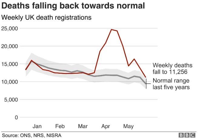 英国新冠肺炎疫情最新消息 腾讯新闻