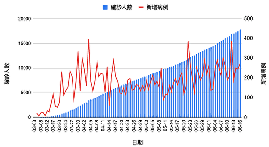 美国加州疫情恶化 特朗普强行重开经济 确诊的人越来越年轻了 腾讯新闻