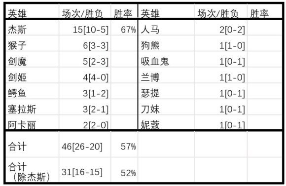 脱兔电竞比分网比分｜The Shy有女朋友吗？The Shy女朋友是谁？PDD早有明示