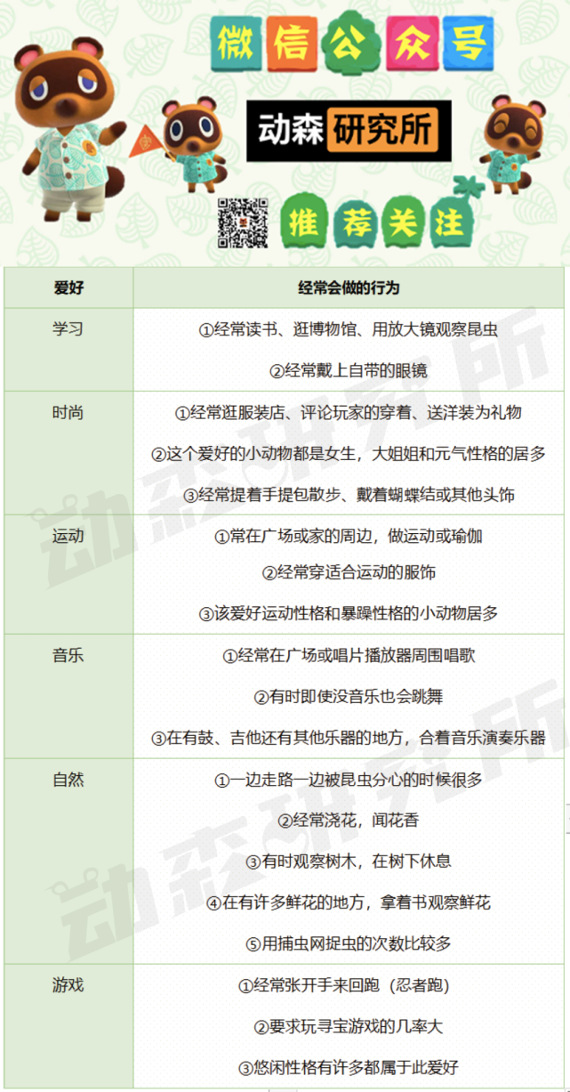 6种居民爱好大揭秘 你家的小动物 竟然喜欢