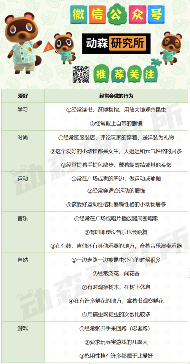 6种居民爱好大揭秘 你家的小动物 竟然喜欢 动森