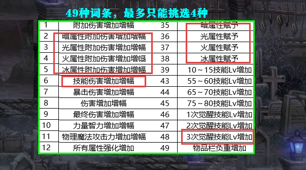 Dnf 辟邪玉怎么选择更好 从3个角度出发 寻找最适合你的属性