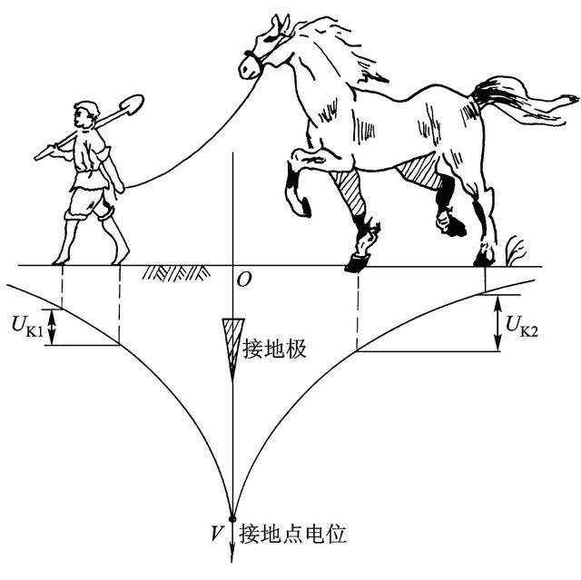 跨步电压触电