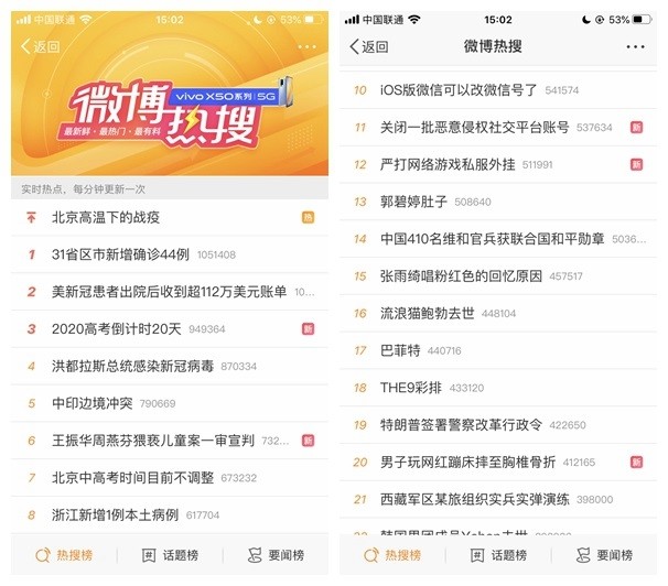 新浪微博熱搜榜迴歸:此前被約談整改停更一週