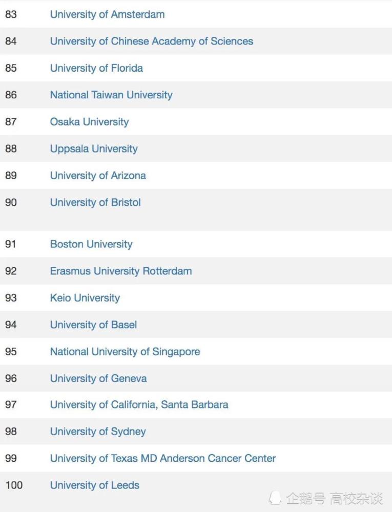 临沂大学全国排名_大学就业竞争力排名十个专业最适合女生