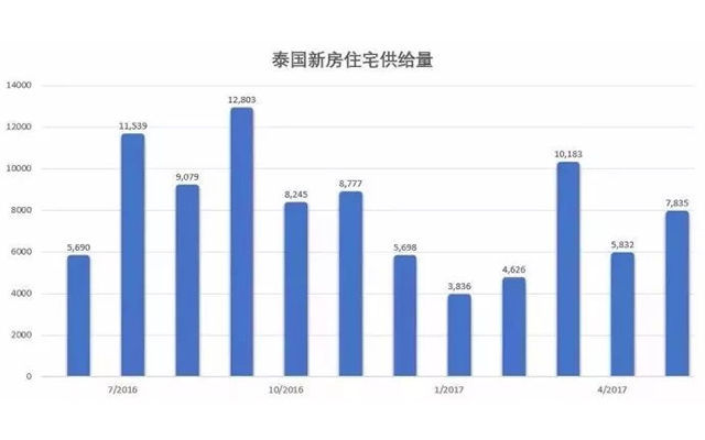 泰国房价多少钱一平方人民币?泰国房产市场行情解析