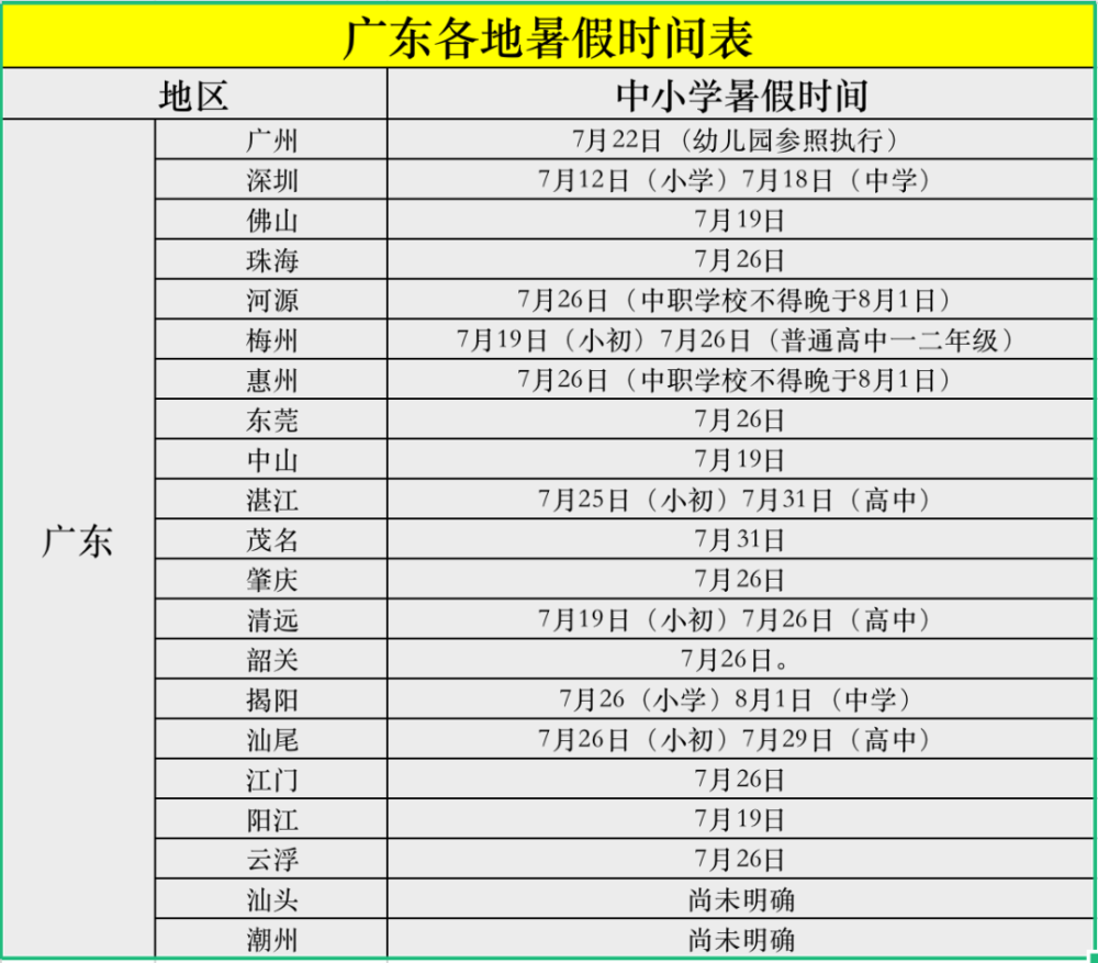 来看看,这是人家的暑假放假时间表