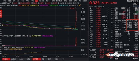 惊魂分钟 秀珍券商10倍股诞生 中概股爆炒惹的祸 腾讯新闻