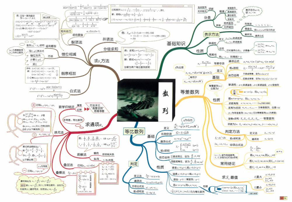 高中數學30張思維導圖梳理所有公式解題技巧預習複習更系統