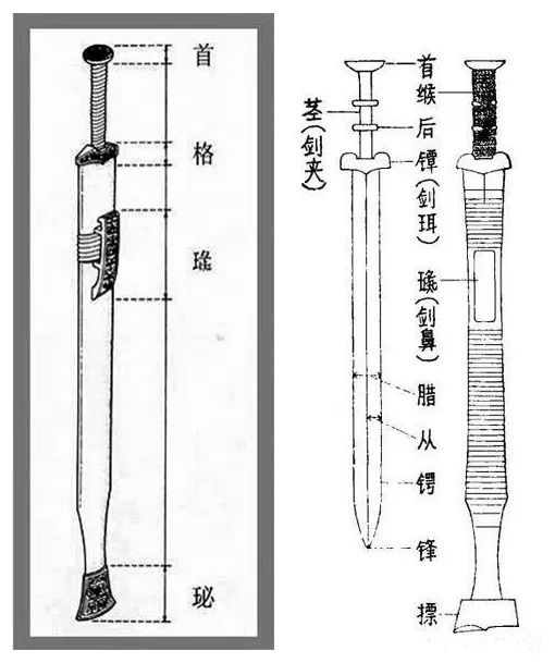 看看北京故宫藏的那些玉剑饰,个个价值连城
