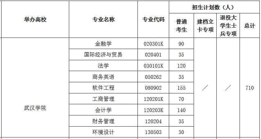 2020专升本怎么看排名_速看!青岛黄海学院2020年专升本补录计划公布!