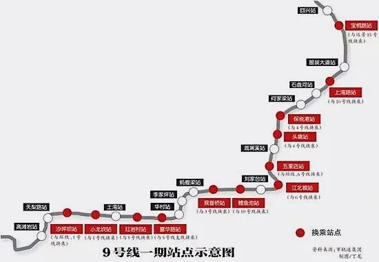 9号线有望明年通车沙区直达北区你会跟着轨道买房吗