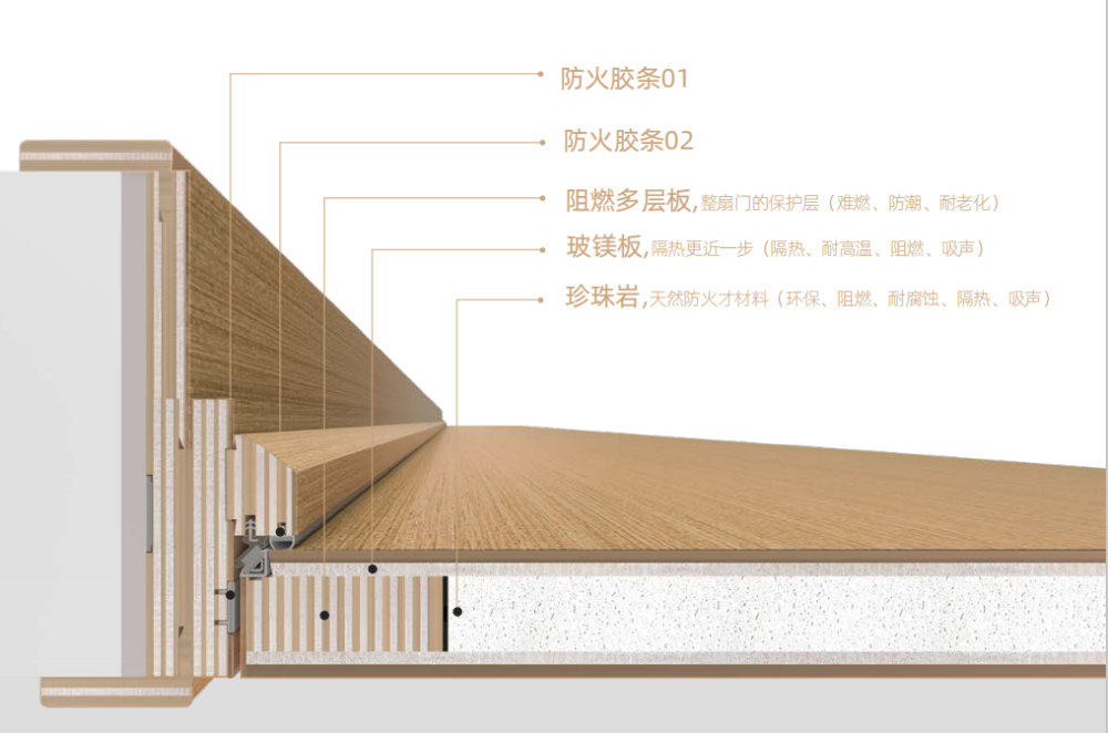 如何打造安全又静音的时尚家?一樘tata木门防火门就够了