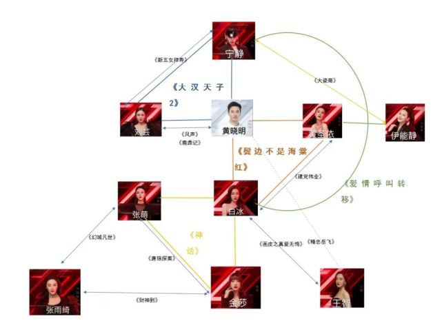 原来黄晓明和三十位姐姐有着千丝万缕的关系