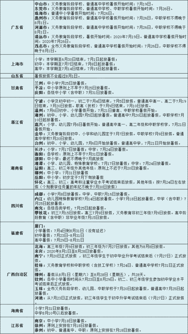 多地中小学暑假时间定了 最晚8月10号开始放假 学生却炸锅了 腾讯网