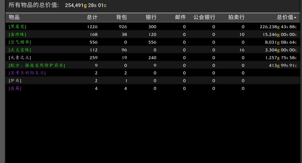 魔兽世界:正式服拍卖行扫描插件被限制,1