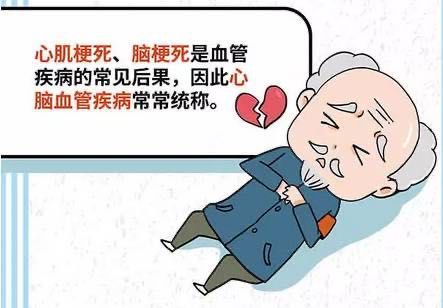 9亿中国人都需要看的心脑血管疾病!