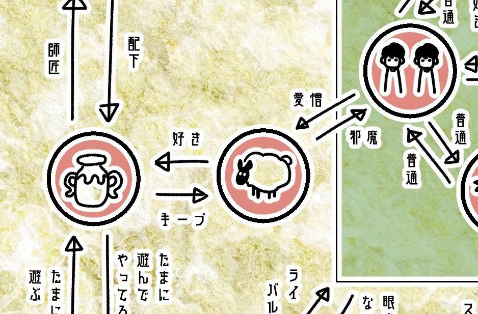 12星座关系总览图 网友 狮子座杀气腾腾 巨蟹座惨并幸福着 腾讯新闻