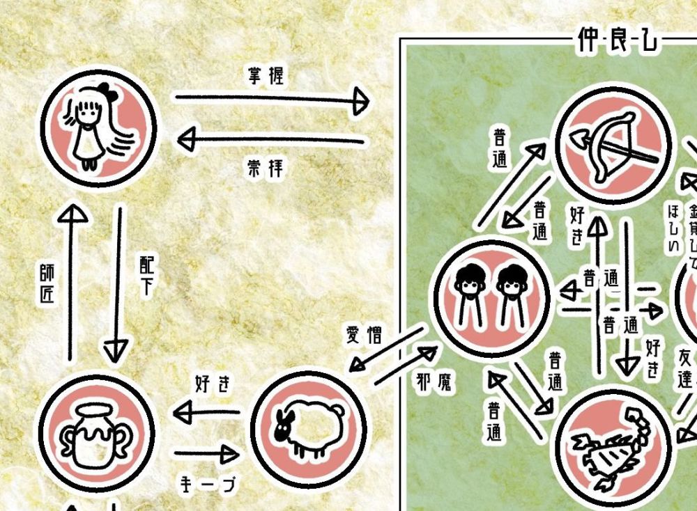 12星座关系总览图 网友 狮子座杀气腾腾 巨蟹座惨并幸福着 腾讯新闻