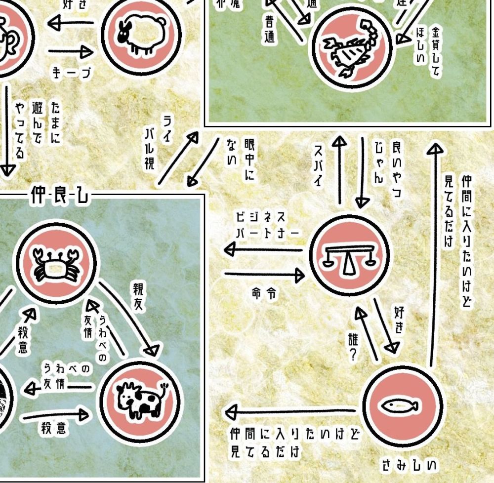 12星座关系总览图 网友 狮子座杀气腾腾 巨蟹座惨并幸福着 腾讯新闻