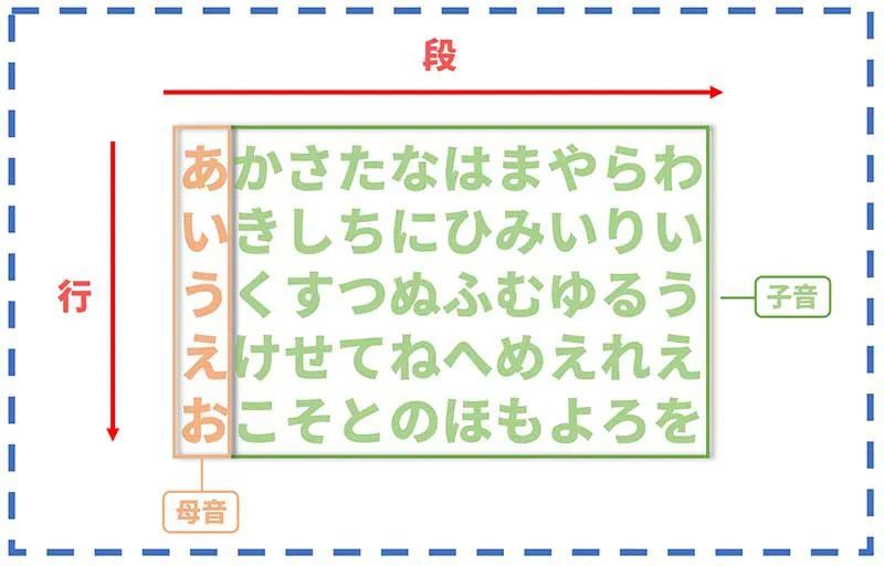 五十音系列 中国人学日语快的理由 溯本同源 腾讯新闻