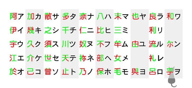 五十音系列 中国人学日语快的理由 溯本同源 腾讯新闻