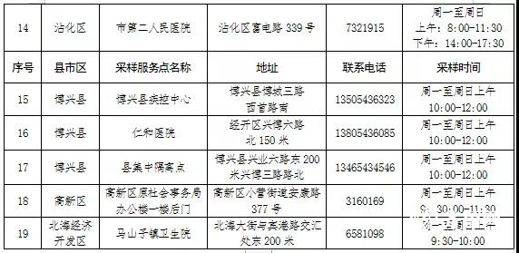 滨州市公布19处新冠病毒核酸检测采样服务点